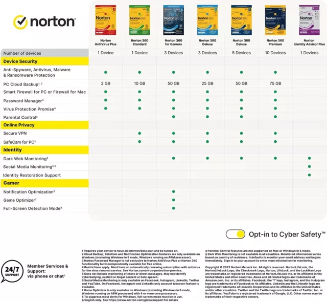 Norton Utilities Ultimate 2024 10 Geräte 12 Monate - 5 Minuten E-MAIL-Versand 3