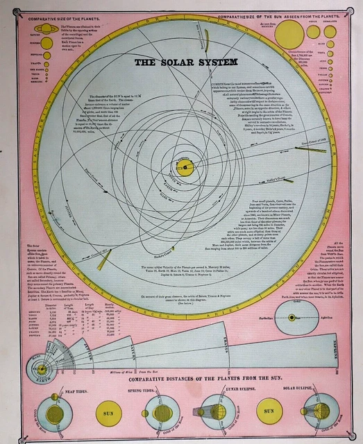 Old 1886 Cram's Atlas Chart of our SOLAR SYSTEM w/ COMETS ~ (11x13) -#1296
