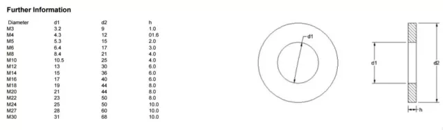 Laveuses À Entretoises Plates Extra Épaisses En Acier Inoxydable A4 Din 7349 Metric 2