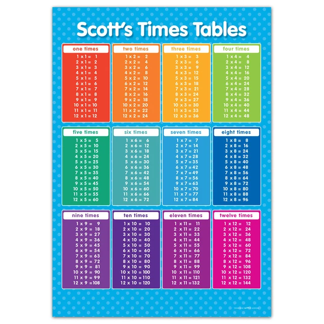 TIMES TABLE POSTER Table Poster Numeracy Wall Chart Blue Personalised