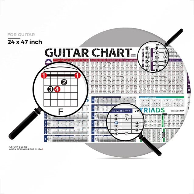 GUITAR CHORD SCALE Chart Poster of Chords | Scales | Triads | Tone ...