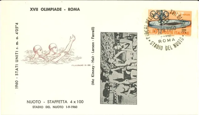 🏅 Olimpiade Roma 1960 - Nuoto staffetta 4 x 100 mista - Oro Stati Uniti