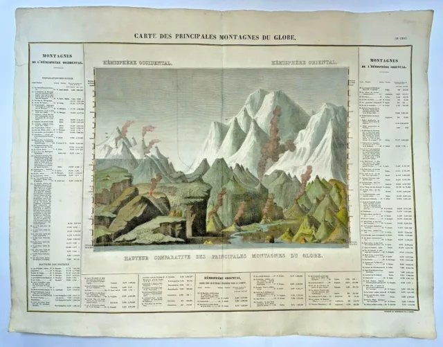 Height Of Mountains In The World 1825 Buchon Large Antique Map 19Th Century
