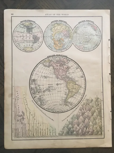1888 Rand McNally Atlas Map Page The World’s Hemispheres