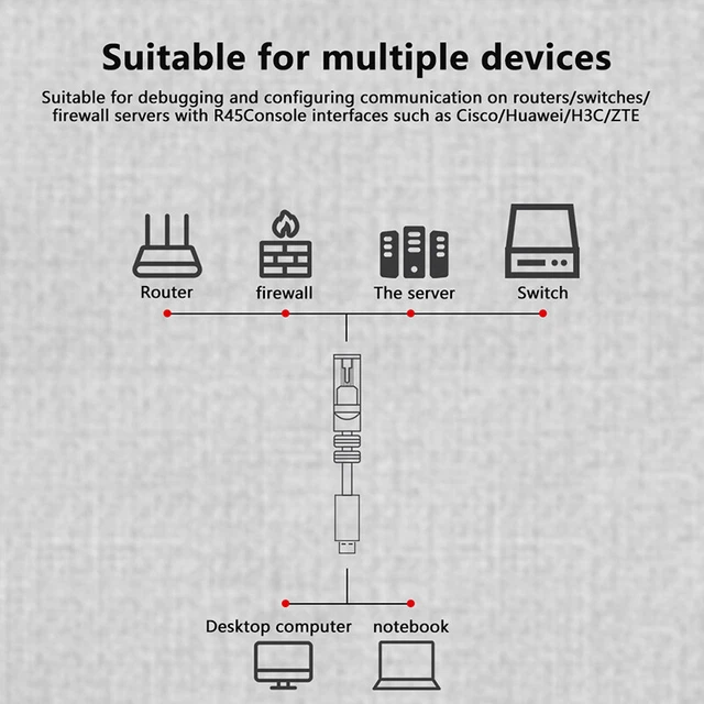 USB TO RJ45 Console Cable RS232 Serial Adapter For Laptop Computer ...