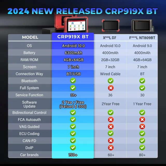 2024 LAUNCH X431 CRP919X BT KFZ OBD2 Diagnosegerät ALLE System ECU Key Coding DE 2