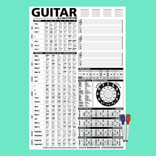 GUITAR CHORD CHART Poster Chords Theory Scale Note Knowledge Vertical ...