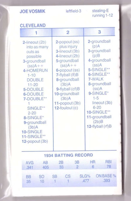 1934 STRATOMATIC SEASON SOM CLEVELAND INDIANS Team Set EUR 15,52