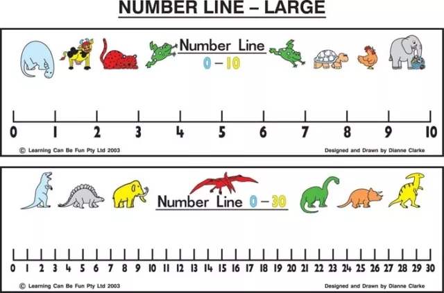 Student Number Line 0 – 30 (Double-Sided) Laminated Maths Teacher Resources Kids