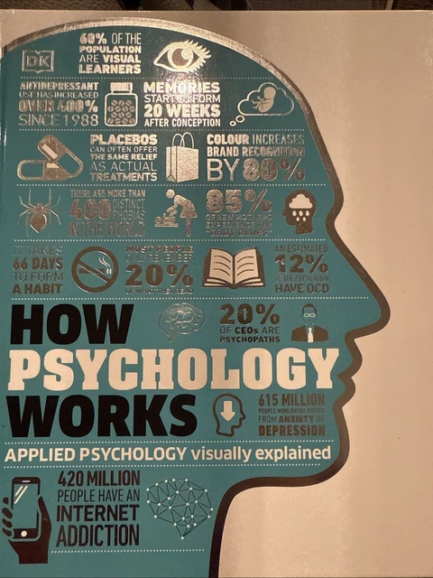 HOW PSYCHOLOGY WORKS: The Facts Visually Explained DK 2018 Hardcover £5 ...