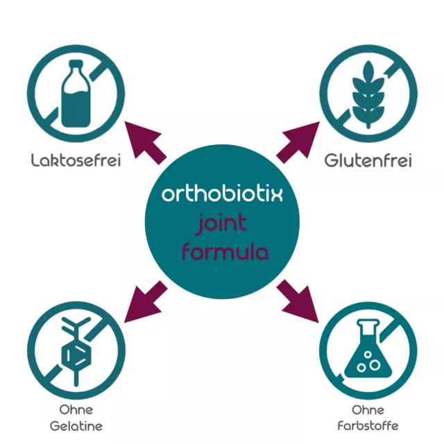 orthobiotix joint formula - mit 14 ausgesuchten Nährstoffen 3