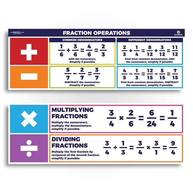 EDUCATIONAL MATH POSTERS Fractions Order of Operations Mathematics ...