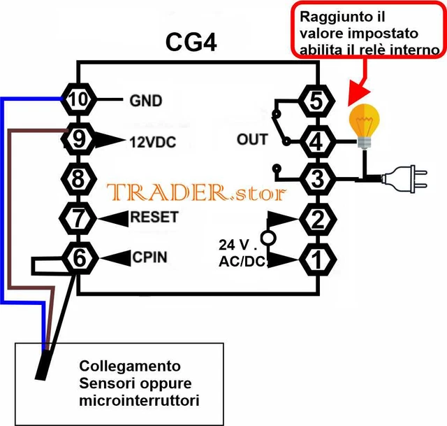 CONTA PEZZI ,Contatore, Contapezzi .V 220 Input Per Encoder O Sensori EUR 40,00 - IT - Foto 2