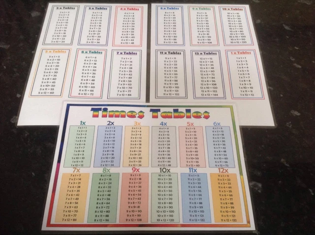 TIMES TABLE FLASH cards poster multiplication square times tables home ...