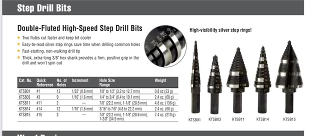 Klein Tools KTSB15 Step Drill Bit #15 Double Fluted 7/8 to 1-3/8-In Fctry Sealed 7