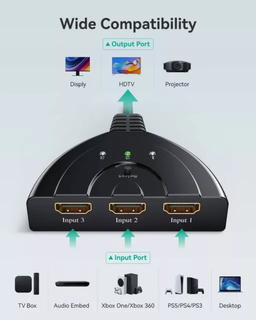 HDMI Switch 4K, 3-Port HDMI Splitter  Switcher  Supports 4K, Full HD  Cable 2