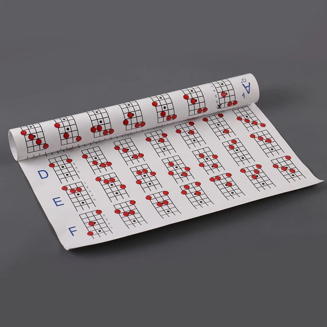 MANDOLIN CHORDS CHART for Guitar Beginner Instrument Trainning Poster £ ...