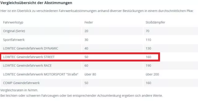 LOWTEC Gewindefahrwerk HiLOW 2 Street für VOLKSWAGEN Golf III Syncro Golf III Sy 2