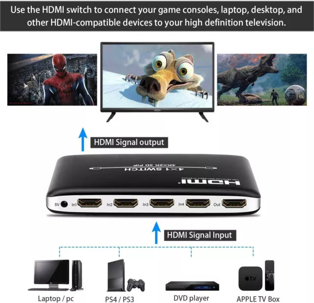 caja de interruptores HDMI 4x1 Ultra HD 4K sólida de audio control remoto TV PS4 2