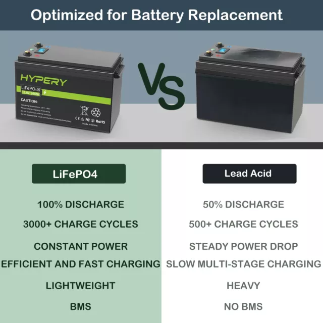 12V 150Ah 200Ah LiFePO4 Lithium LCD Akku/EU Ladegerät Off-grid Solarbatterie RV 2