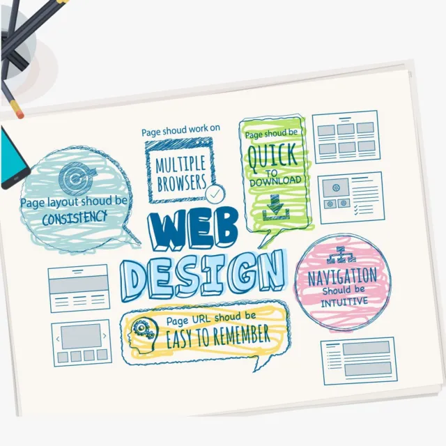 Personal Creative CV Design WordPress CV Website + Free Domain + Hosting & SSL
