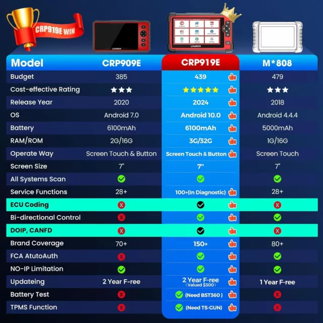 2024 LAUNCH CRP919E Bidirectional Scan Tool Car Diagnostic Scanner Key Coding 2
