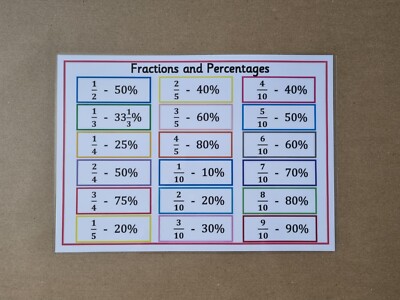 FRACTIONS A4 POSTER - Numeracy/KS2/KS3/Mathematics/teaching resources £ ...
