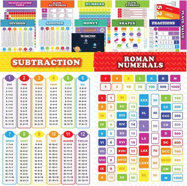 13PACK LAMINATED EDUCATIONAL Maths Posters For Kids, Classroom Teaching ...