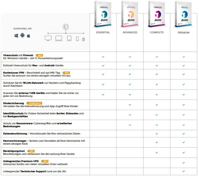 Panda Dome Premium Laufzeit 1 Jahr 1, 3, 5 oder 10 Benutzer ESD Lizenz 2