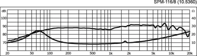 MONACOR SPM-116/8 Hi-Fi-Tiefmitteltöner, 40 W, 8 Ω Components,