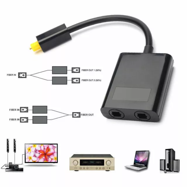 Dual Port Toslink Digital Optical Adapter Splitter Fiber Audio Cable 1 In 2 Out