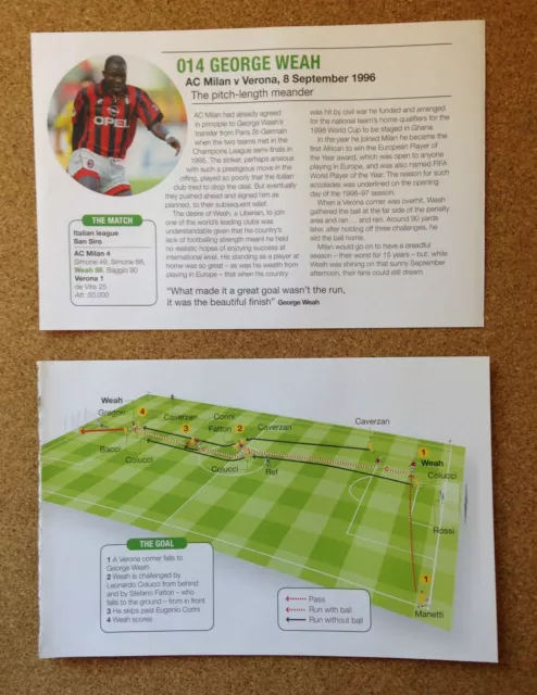 Analisi diagramma immagini obiettivi spettacolari calcio back of the net - vari