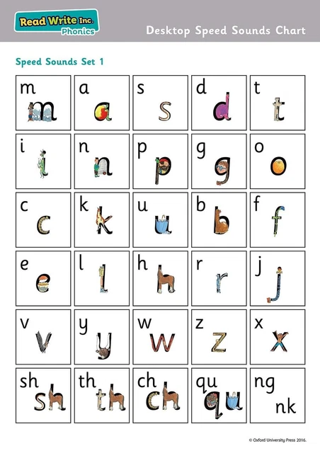 READ WRITE INC. Phonics: Desktop Speed Sounds Chart (Pack of 10) by Tim ...