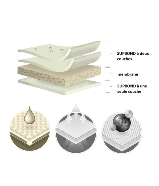 Housses De Coffre Pour Citroën Berlingo III (K9) | 2018-présent