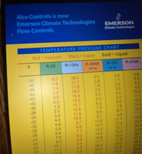 Emerson Climate Technologies Temperature Pressure Chart Measuring Op Superheat