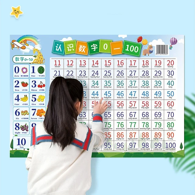 CHILDREN LEARNING POSTER Preschool Posters Number Wall Map Educational