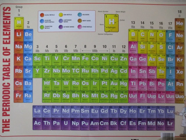 PERIODIC TABLE OF the Elements Educational Poster Size A2 EUR 9,50 ...