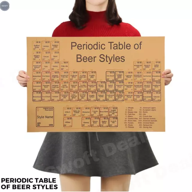 Retro Kraft Paper Poster - Periodic Table of Beer - Home Bar Kitchen Wall Decor