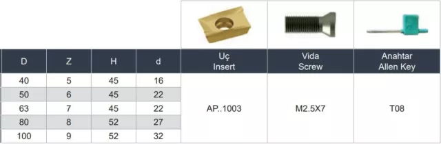 Eckfräser Messerkopf 90° ✓ für APKT1003 Wendeplatten Ø 40 / 50 / 63 / 100 mm NEU 3