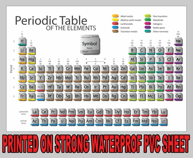 PERIODIC TABLE OF the Elements Science Chemistry School Large Poster