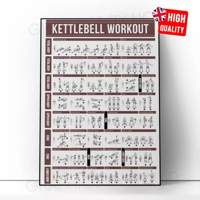 Kettlebell Exercises Workout Gym Fitness Training POSTER PRINT *LAMINATED*