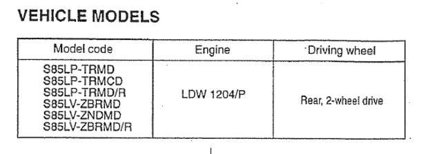 CD MANUALE OFFICINA WORKSHOP MANUAL DAIHATSU S85 LDW 1204/P Piaggio Lombardini 2