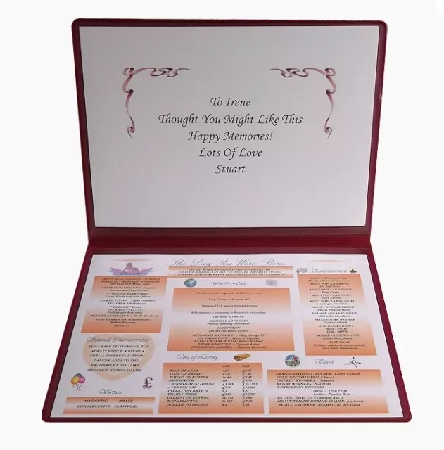 THE DAY YOU WERE BORN PERSONALISED BIRTHDAY GIFT - For any date back to 1900!