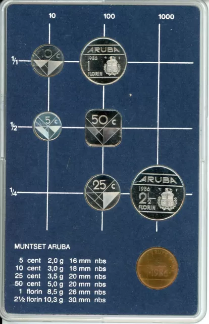 Aruba 1986 Uncirculated 6-Coin Mint Set 5, 10, 25, 50 Cent 1, 2 1/2 Florin MS1