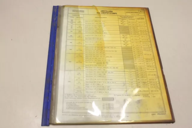 PEUGEOT 1996 DE Einstellung der Einspritzpumpe  Werkstatthandbuch