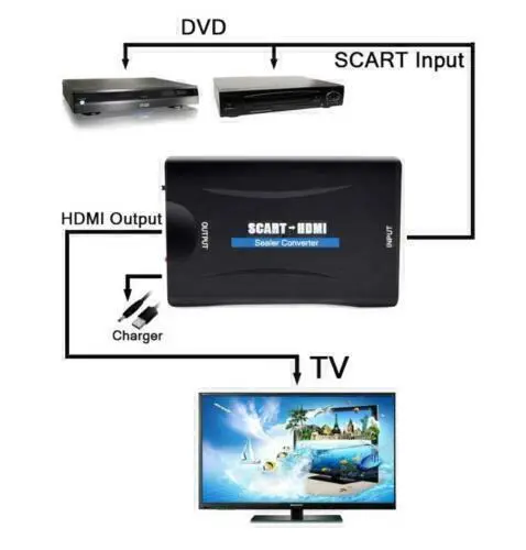 1080P SCART To HDMI Composite Video Scaler Converter Audio Adapter For DVD TV