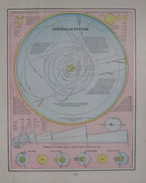 Original 1899 Map SOLAR SYSTEM Planets Asteroids Comets Moons Tides Eclipses