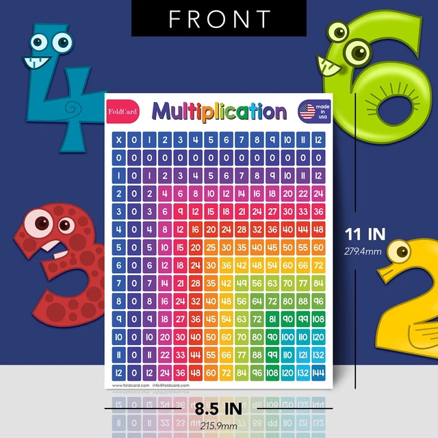 Learning Multiplication Design MULTIPLICATION EDUCATIONAL POSTER Learning Chart Classroom, 8.5 x 11, 5 ...