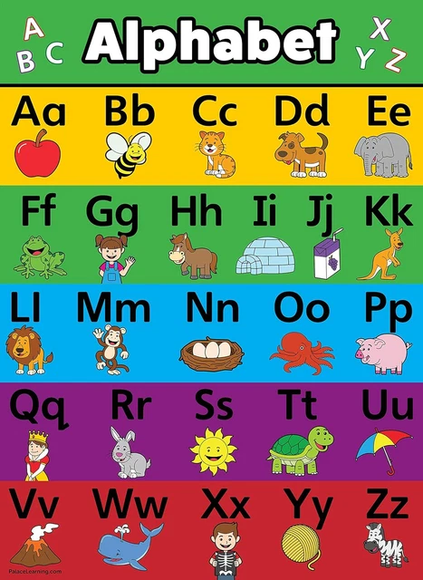 PALACE CURRICULUM ABC Alphabet Poster Chart - LAMINATED 18