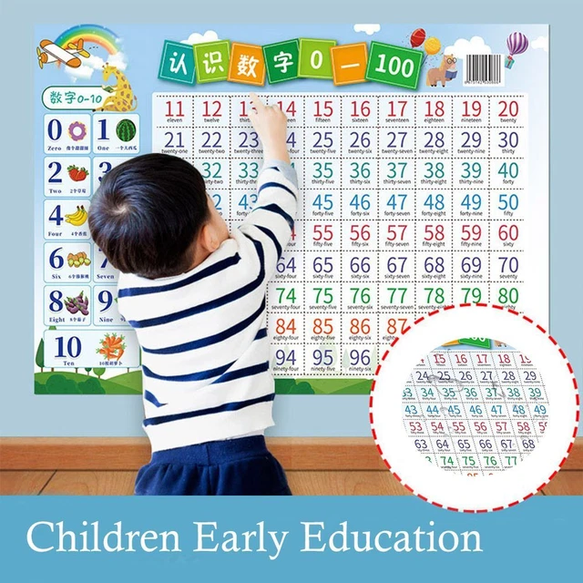 CHILDREN LEARNING POSTER Preschool Posters Number Wall Map Educational ...